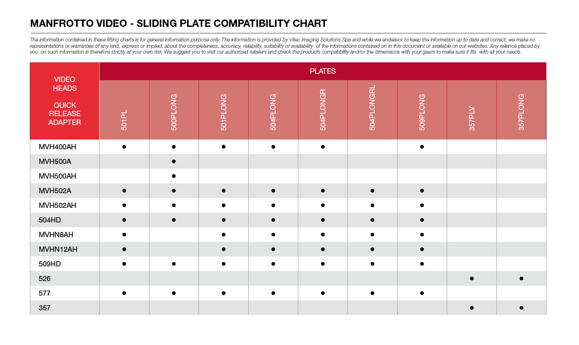 MANFROTTO-SLIDING-PLATE-COMPATIBILITY-CHART